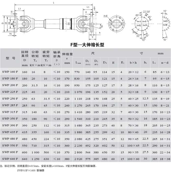 SWP-F大伸縮長型萬向聯軸器