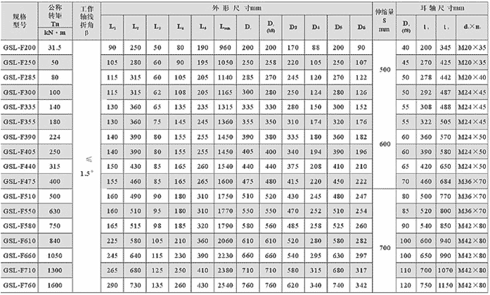 GSL-F反裝長伸縮鼓形齒聯(lián)軸器