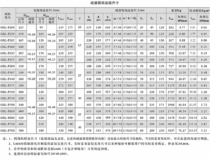 GSL-F反裝長伸縮鼓形齒聯(lián)軸器