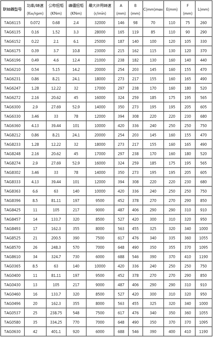 TAG系列膜片聯(lián)軸器