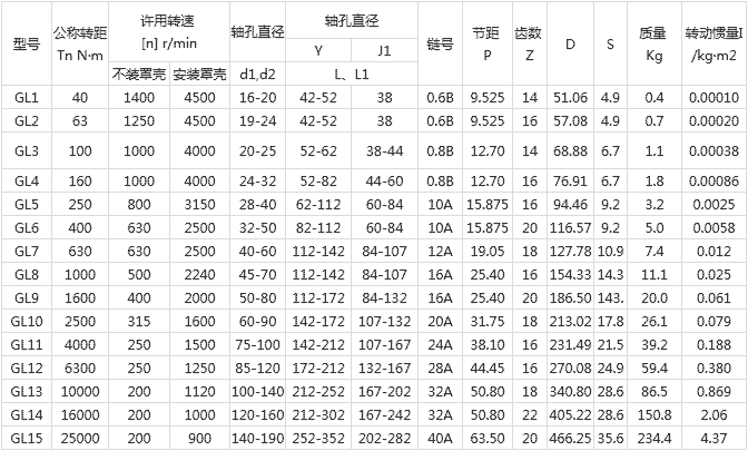 GL型滾子鏈聯軸器
