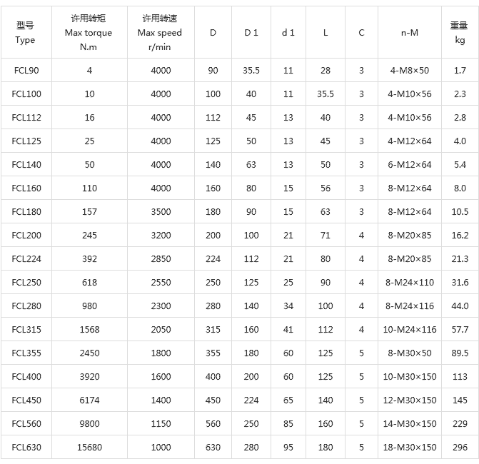 FCL型彈性套柱銷聯(lián)軸器