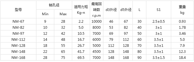NM橡膠聯(lián)軸器